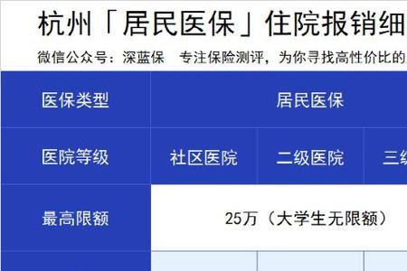 上海医保住院个人自付比例