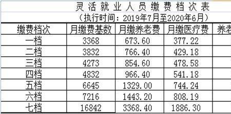 江苏92年社保基数