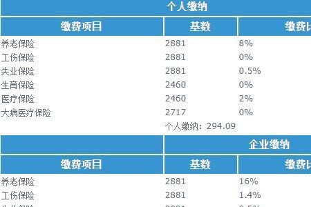 2022重庆社保扣费比例计算方法