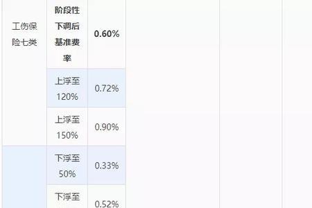 佛山南海社保最低缴费标准