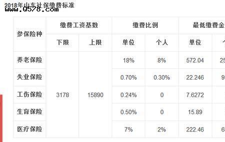 深圳比亚迪五险一金缴纳比例