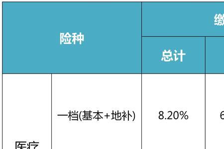 非深户社保一二三档区别