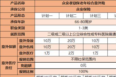 人寿保险一年3万交3年10年可以领18万