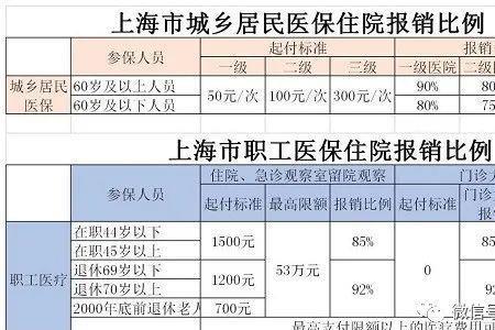 浙江省医疗保险怎么报销