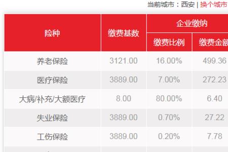 交了20年社保个人账户怎么才5万