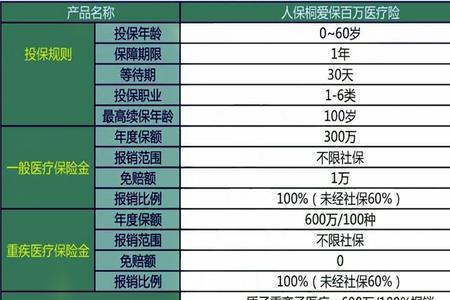 中国人保百万医疗保险怎么理赔