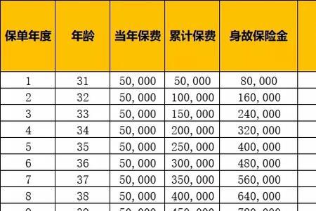 人寿保险每年交3万交10年可靠不