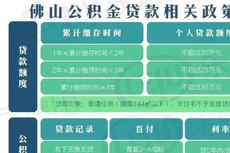 佛山工厂工人每月公积金交多少