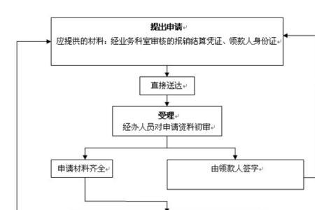 在广州为员工社保办理流程