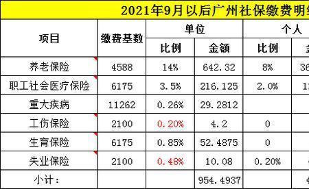 天津社保好还是深圳社保好