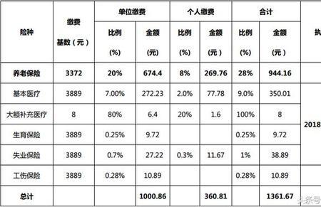 单位给交的五险个人能查询吗