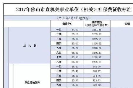 佛山自费社保交多少年