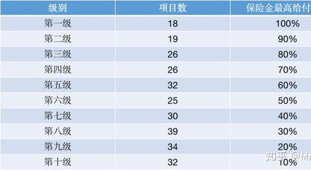 个人缴纳意外险和公司补助比例