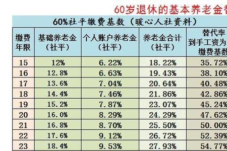 浙江社保交17年退休金多少