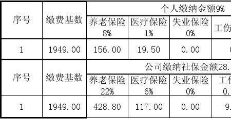 上海社保基数要自己调整吗