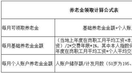 关于学生中考交社保有什么要求