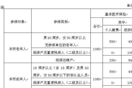 沈阳2023年城乡居民医保缴费流程