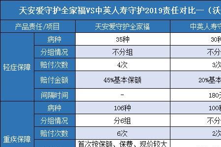 全家福保险需要每年都交费吗