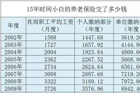 92年连续16年社保退休工资