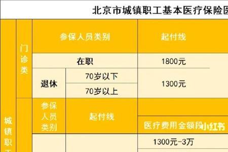 北京医保未满25年补缴标准