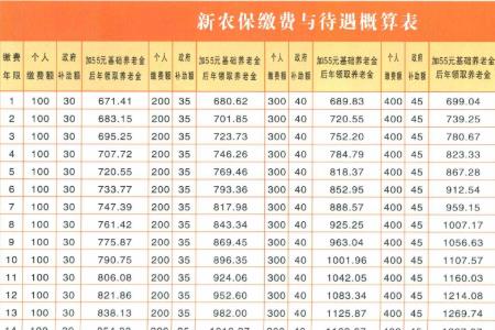 2022年温州农保缴费时间规定