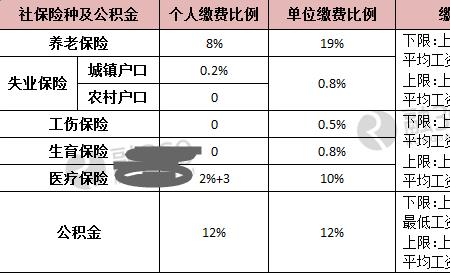 重庆社保想调低缴纳基数怎么办