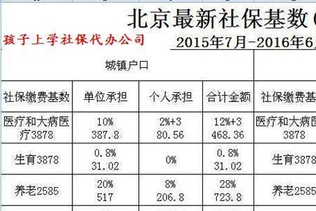 北京基数8000交多少社保和公积金