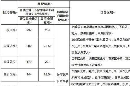 广西征地新标准