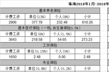 60岁可以在佛山买社保吗