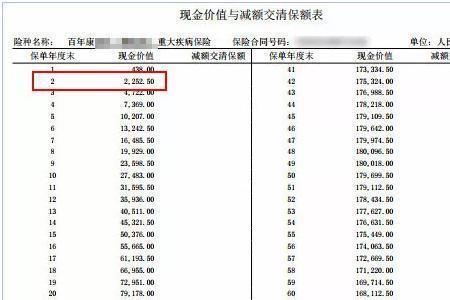 一年一万的重疾退保可以退多少