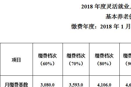 广西桂林市2011年社保缴费基数