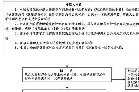 学校保险报销范围及流程