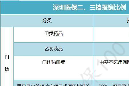 深圳医保每年几月入账