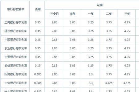 个人社保利息计算公式实例