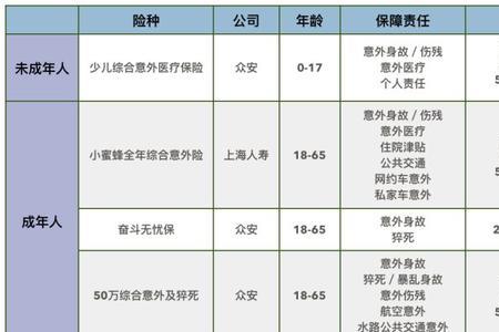 个人买的商业意外险都报销什么