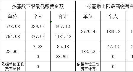 河北社保缴费基数每年何时调整