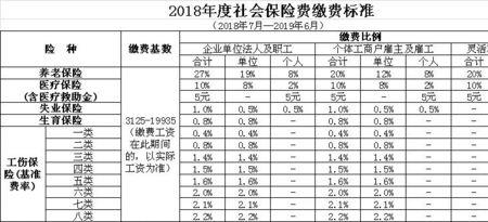 安徽社保基数调整需要补缴么