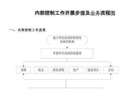 事业单位接收档案流程