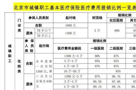 五险转灵活就业条件