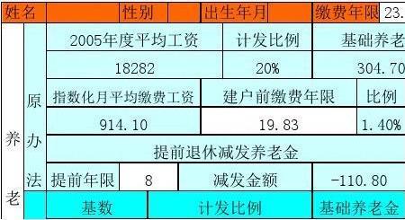 山东省省直退休基数