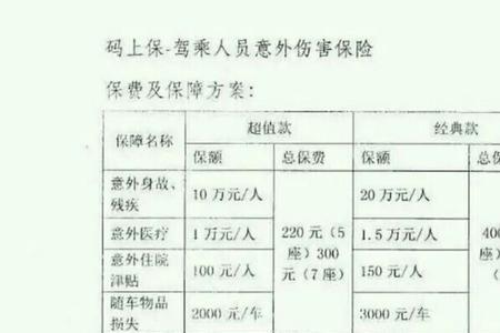 10万的意外保险能赔多少