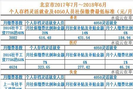 17点之后还能网上交社保吗