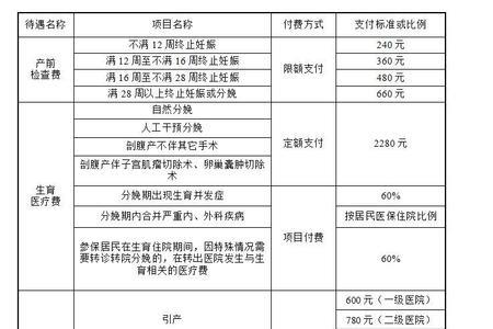 乡镇卫生院医保报销参照标准