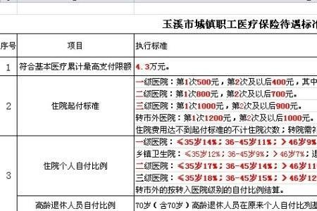 安徽医保报销多少怎么查询