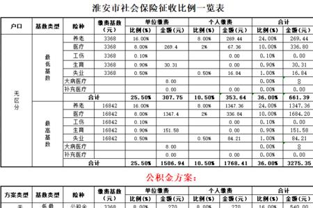 2200的基数社保二档要交多少