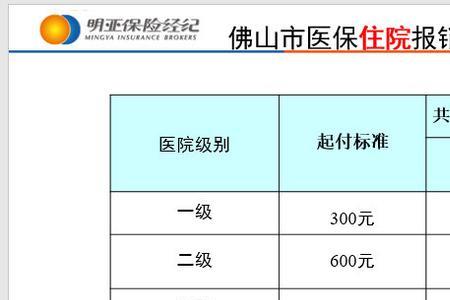 佛山医保卡在广州可以用吗