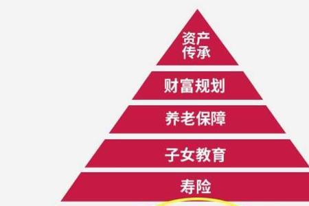 买社保划算还是商业年金险合算