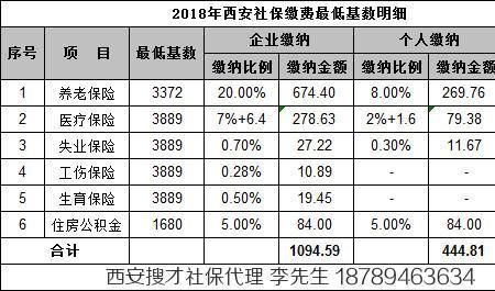 个人交社保一月最少交多少