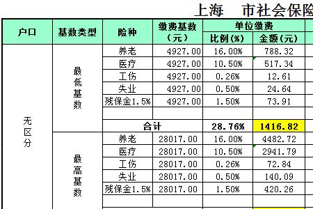 上海社保可以全退吗