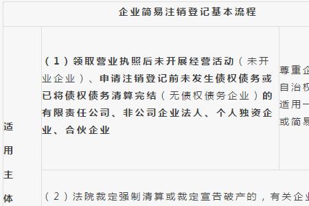 公司已变更银行公户怎么注销